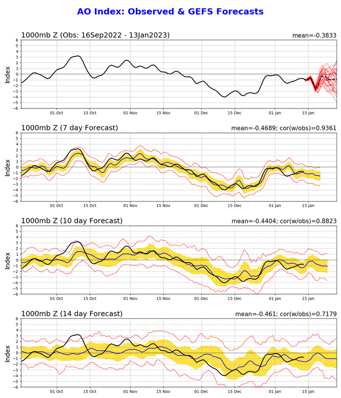 ao.gefs.sprd2 (1)
