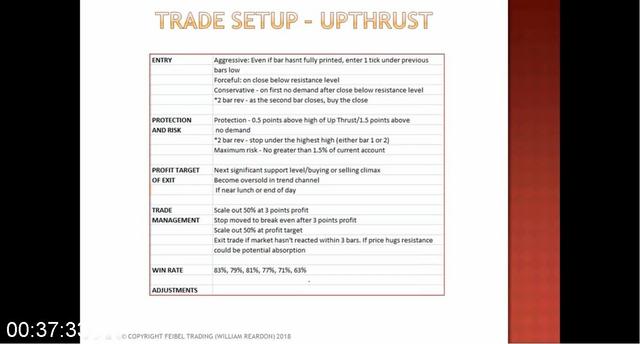 [Image: G-PLogical-Price-Action-Feibel-Trading.jpg]