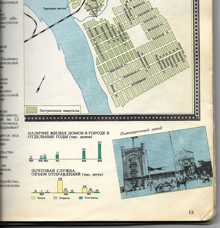 Пивоваренный завод