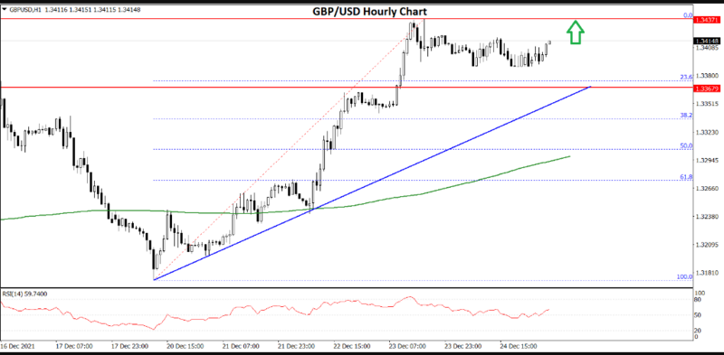 FXOpen Daily Analytics forex and crypto trading - Page 7 Fxopen-blog