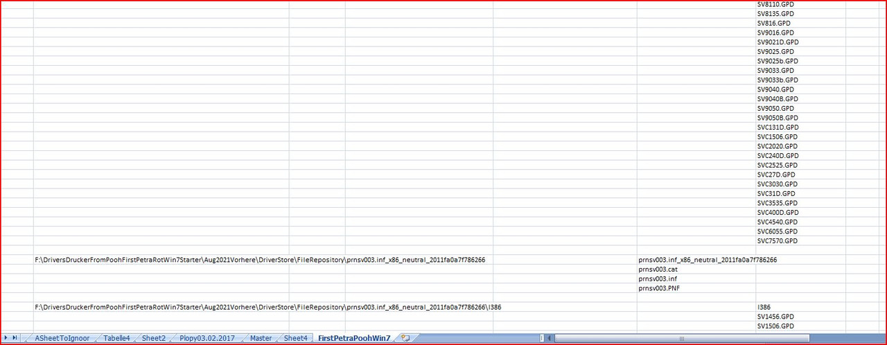 PoohsDriversBeforeResults
