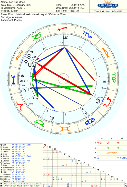 astro 2at leo full moon he 71741 1384793