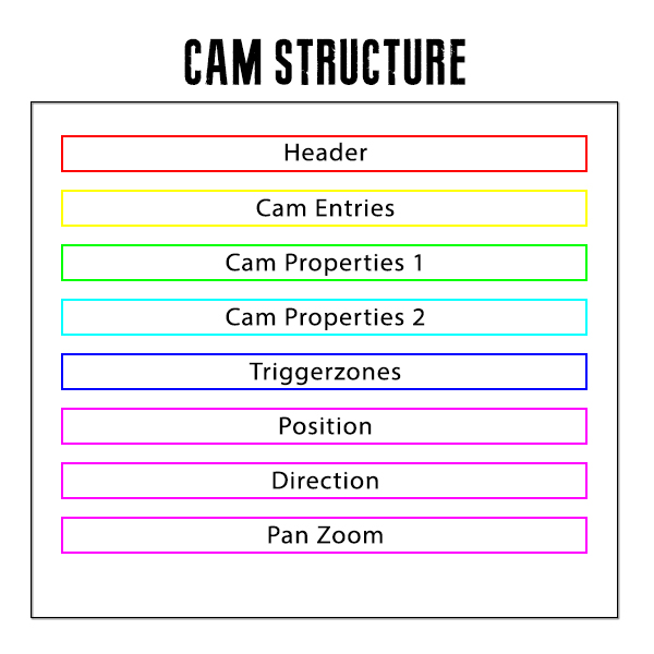 structure