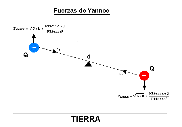 La mecánica de "Aspin Bubbles" - Página 3 Desequilibrios-3-en-balanza-de-Yannoe