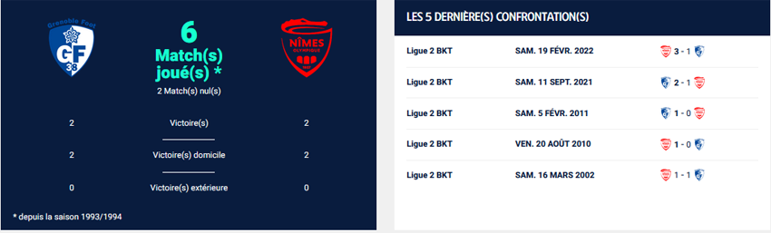 Ligue 2 BKT (2022/2023) - 6ème Journée - Grenoble Foot 38 / Nîmes Olympique GRE1