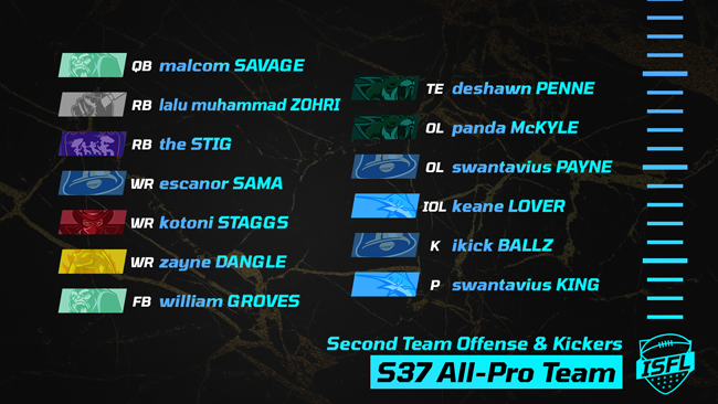 017_ISFL_second_team_offense__kickers