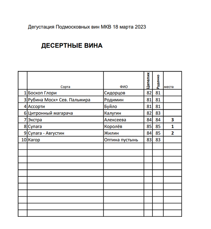 Скриншот от 2023-03-23 08-39-30