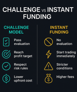 View differences between instant and normal account