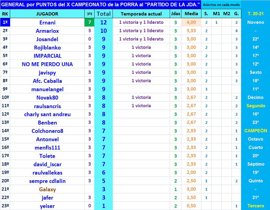 PORRA AL PARTIDO DE LA JORNADA (10ª Edición) TEMP. 2021-22 (1ª Parte) - Página 6 General-03-P