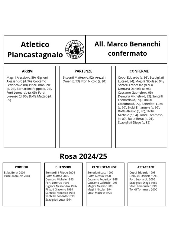 Atletico-Piancastagnaio