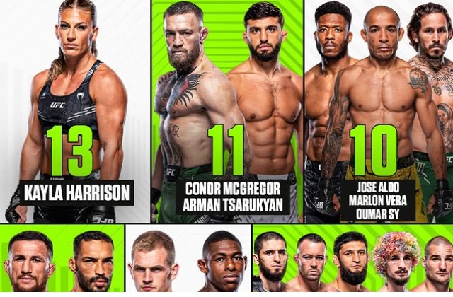 Харисън, Макгрегър и Царукян са най-тествани за допинг в UFC