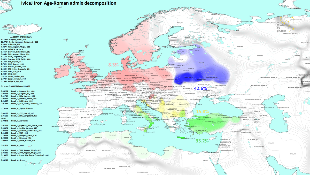 IvicaJ_admix_IA(2)
