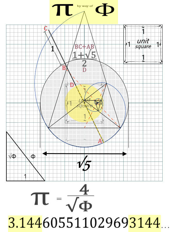 Unity and Phi^3 - Page 3 - Reciprocal System Research Society