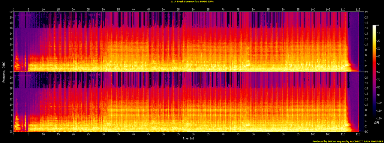 11 A Fresh Summer.flac.spectrogram
