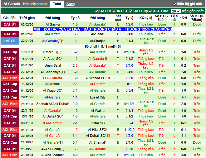 Phong độ gần đây Al-Garrafa
