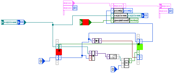нуль-термінований рядок в метапрог-масив