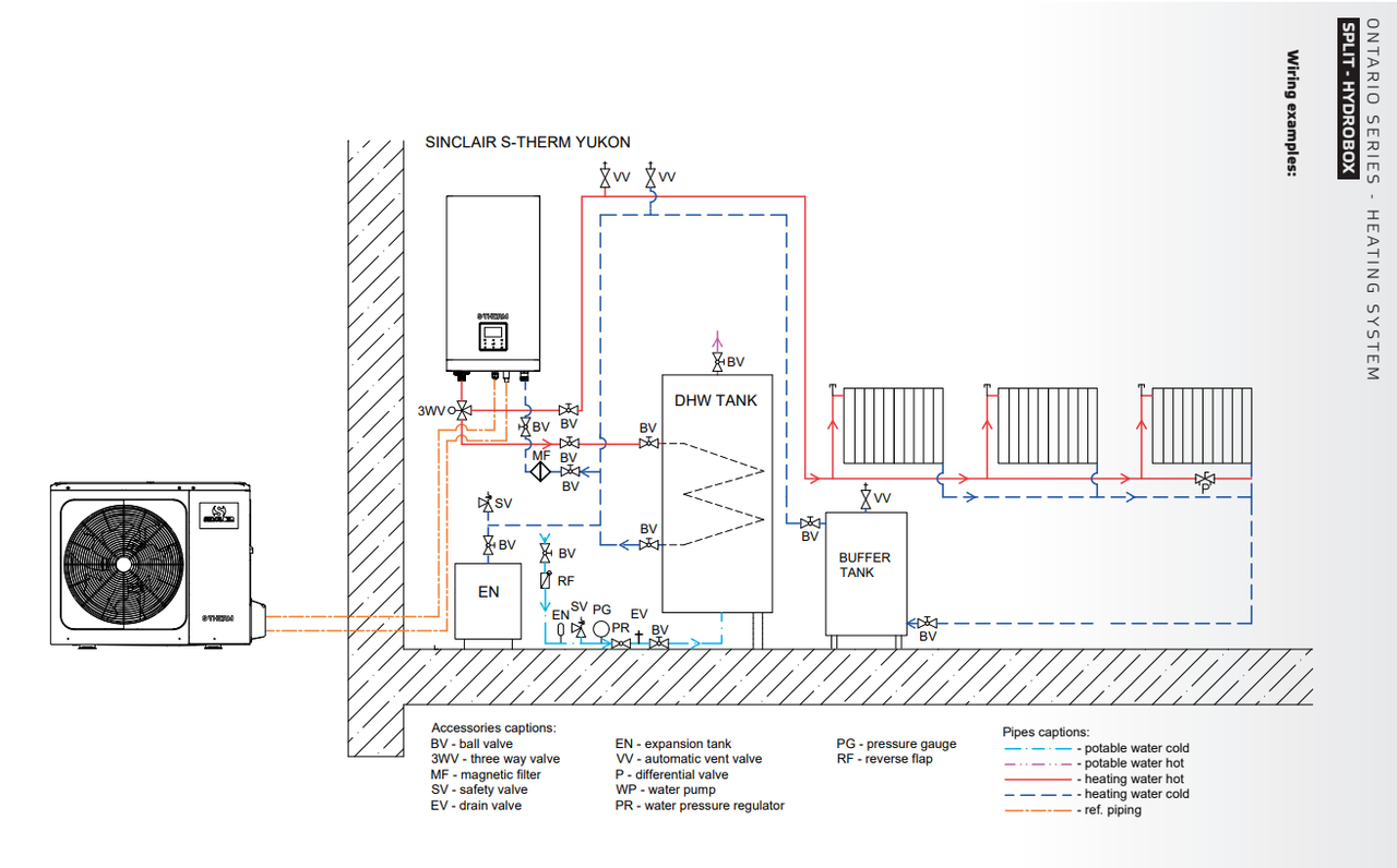20251029_Sinclair shema