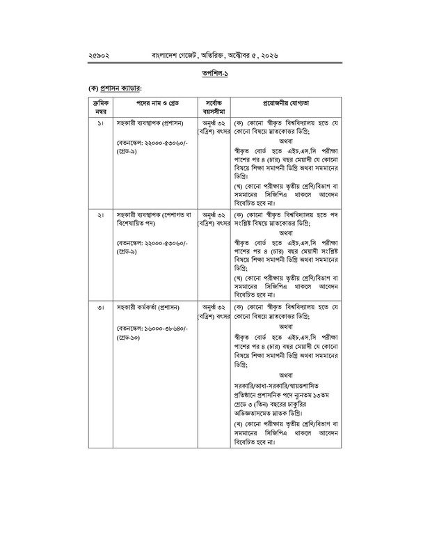 Petrobangla-Recruitment-Revised-Rules-(Gazette)-Notice-2026-PDF-10