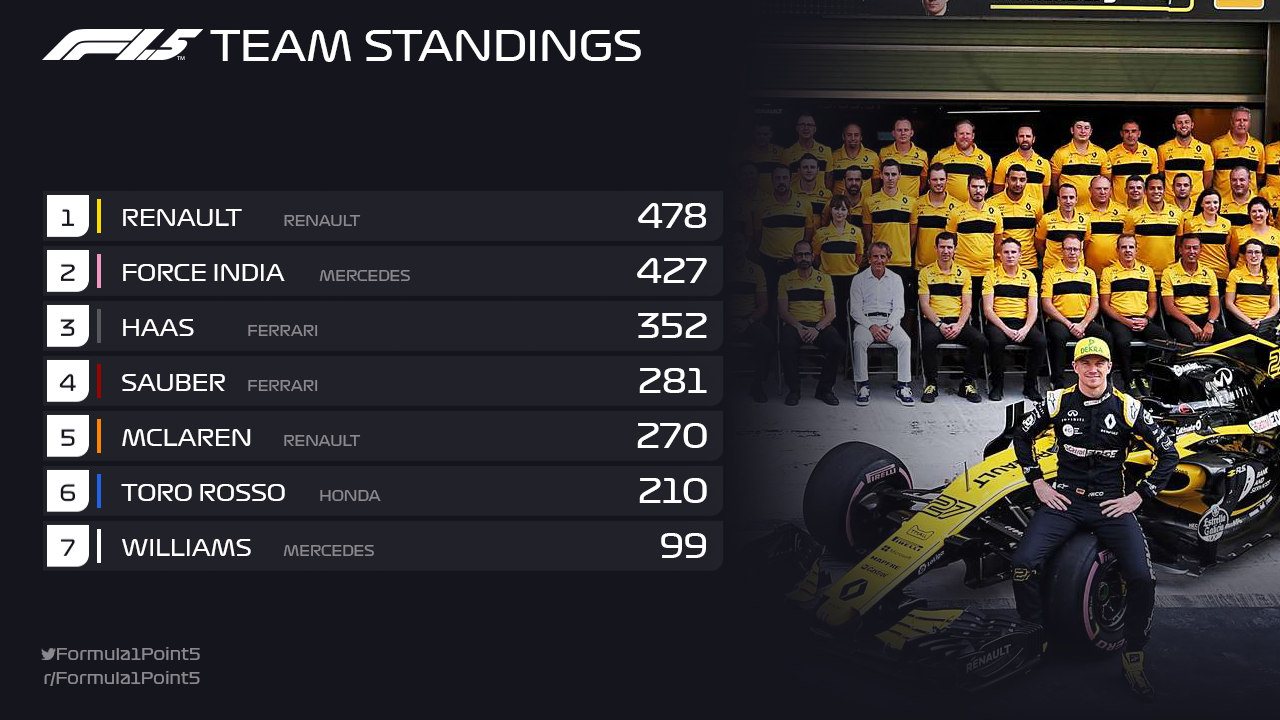 F1-5-Team-Standings-post-UAE-JFI.png