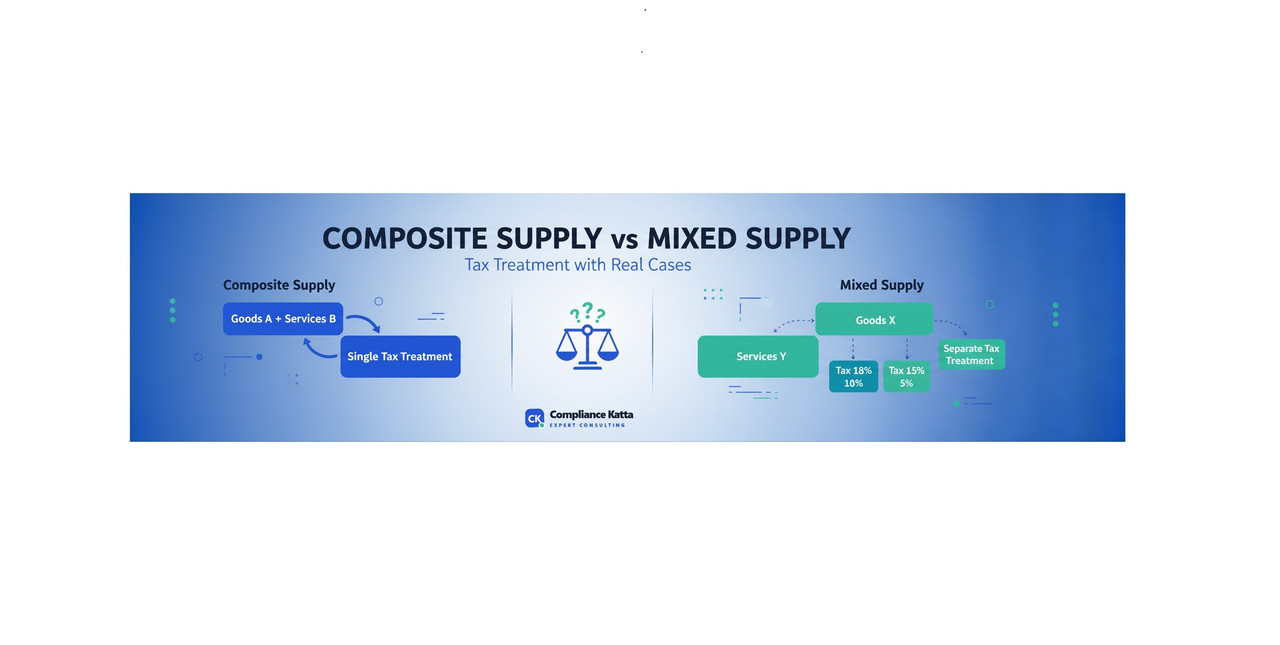 Composite Supply vs. Mixed Supply: Unraveling GST Tax Treatment with Real-World Cases