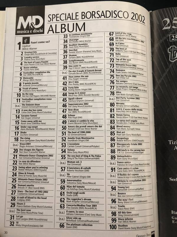 Musica e dischi January 2003 issue 660 p 30 2002 year end album chart
