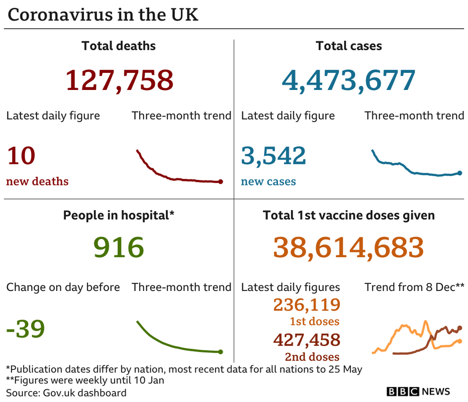 _118698230_uk_card_with_vax_2doses_27may-nc