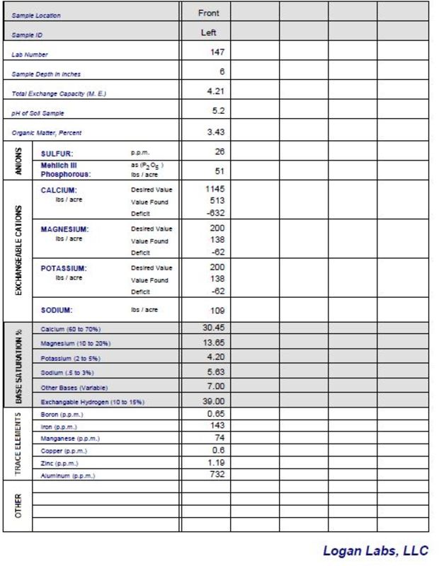 ATY_Soil Test_Front Left