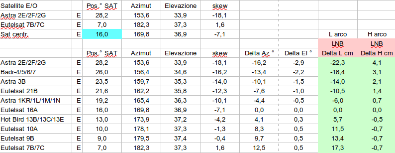 Multifeed-Sesto-C-120-C16.png