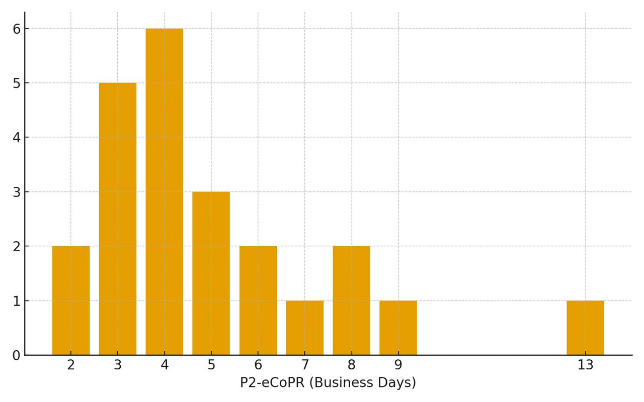 business-days-frequency-1.jpg