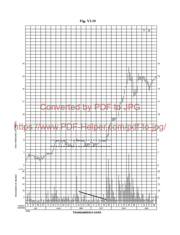 Technical Analysis and Stock Market Profits 2005221
