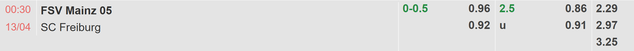 Tỉ lệ kèo Mainz vs Freiburg