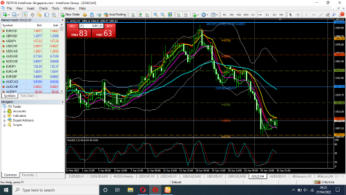 Tehnikal Analisa Market Support dan Resisten - Page 3 Screenshot-27-04-2022-04-23-55