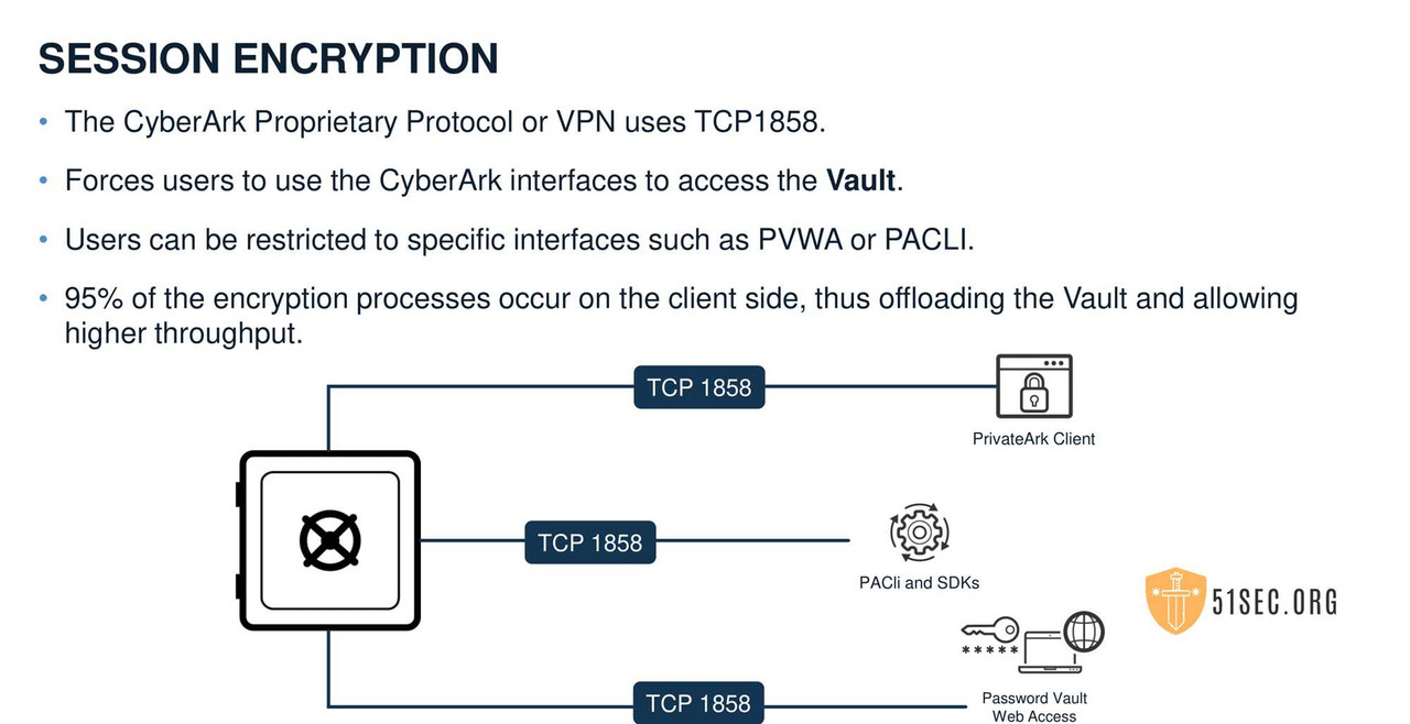 02WS-PAS-Install-The Vault-06