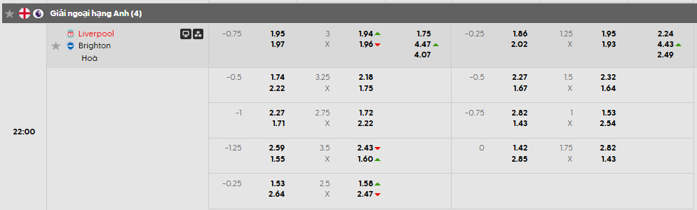 Tỷ lệ kèo châu Á Liverpool vs Brighton