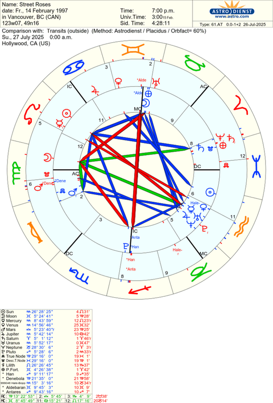 astro_61at_street_roses_transits.65315.2661651 (1)