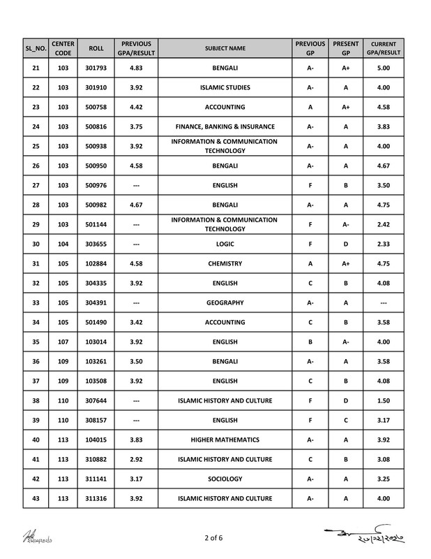 HSC-Sylhet-Board-Rescrutiny-Result-2023-PDF-2