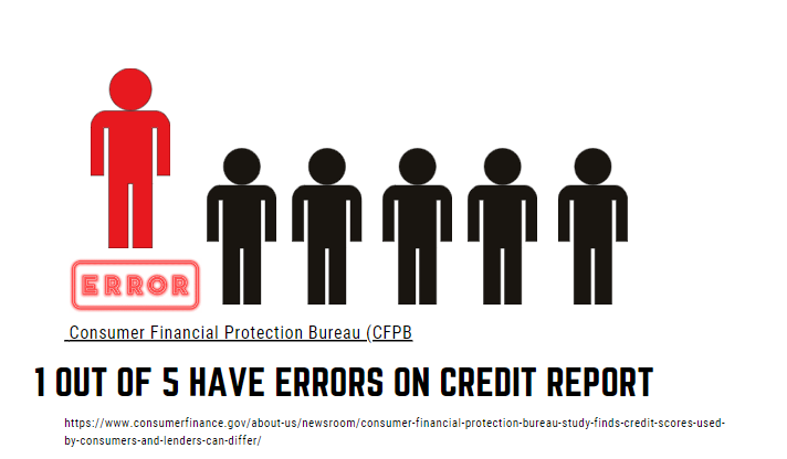 errors on credit report