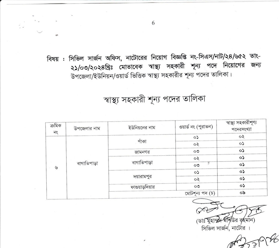 Natore-Civil-Surgeon-Office-Job-Vacancy-List-2024-PDF-6