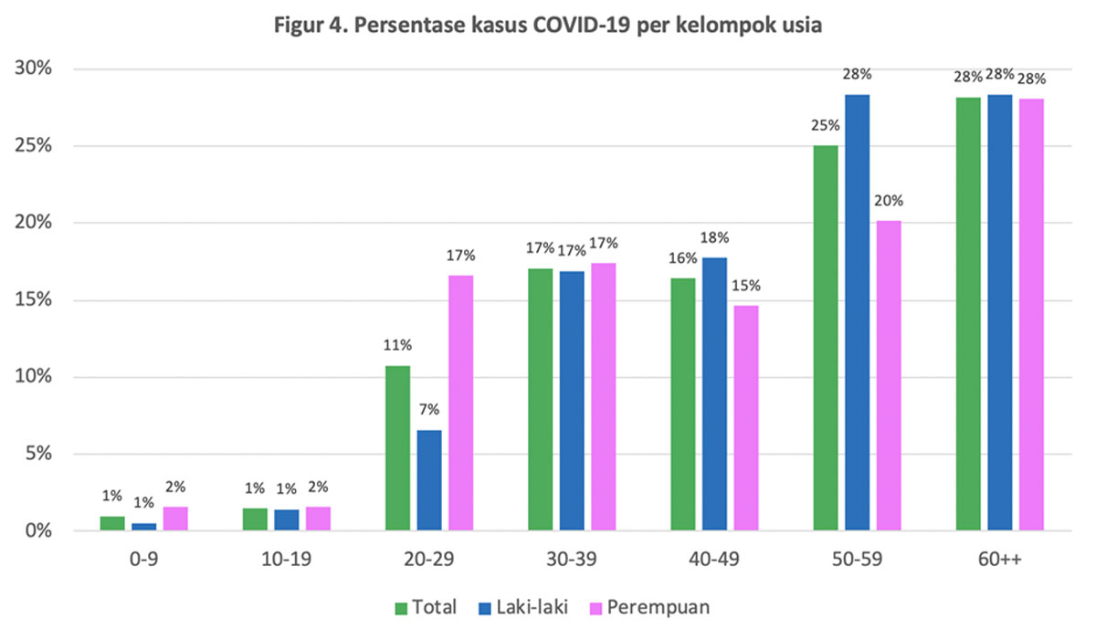 Positivity Rate Tren Nasional