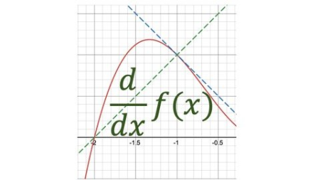 IB Math SL - Analysis and Approaches Differentiation