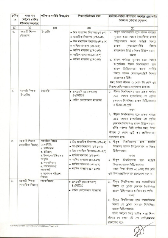 18th NTRCA Circular 2023