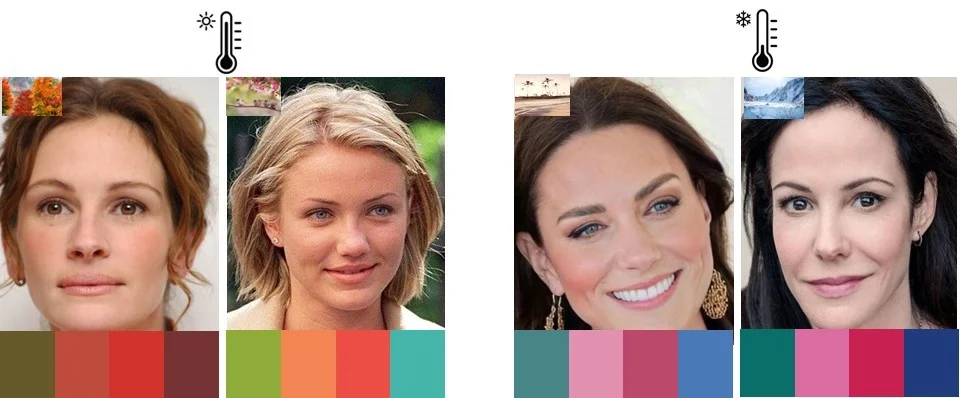 Exemple de colorimétrie 4 Saisons illustrée par des célébrités : Automne (Julia Roberts), Printemps (Cameron Diaz), Été (Kate Middleton) et Hiver (Marie-Louise Parker). Ces archétypes aident à visualiser les palettes de couleurs chaudes et froides