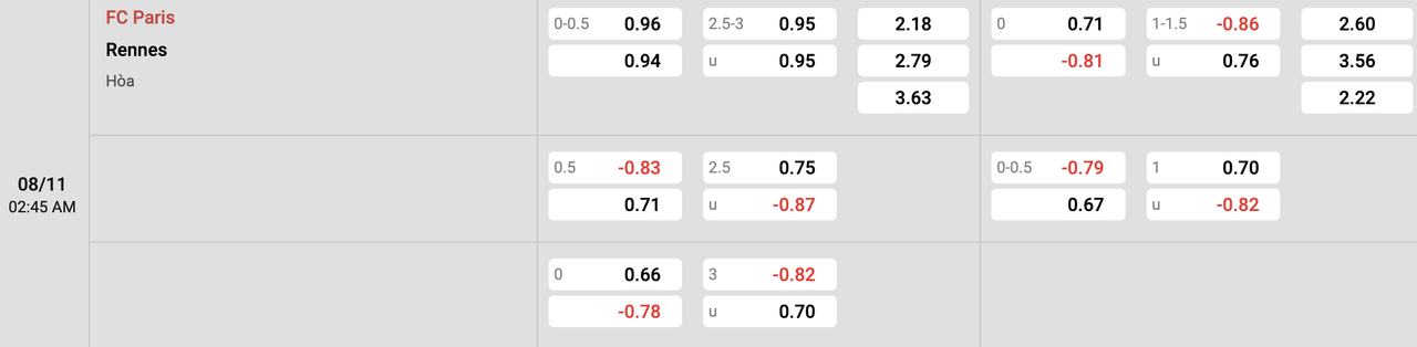 Tỷ lệ kèo Paris FC vs Rennes