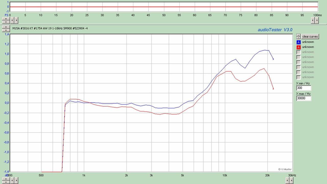 M15A #3016 KT #1754 AW 19 1-18kHz SM900 #523904 