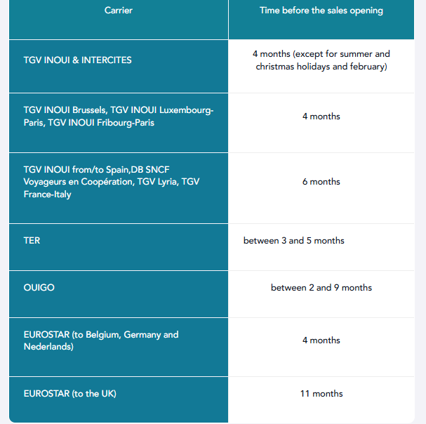 TGV INOUI &I NTERCITÉS abre: 12 de marzo de 2025 - Interrail por Francia - Foro Francia