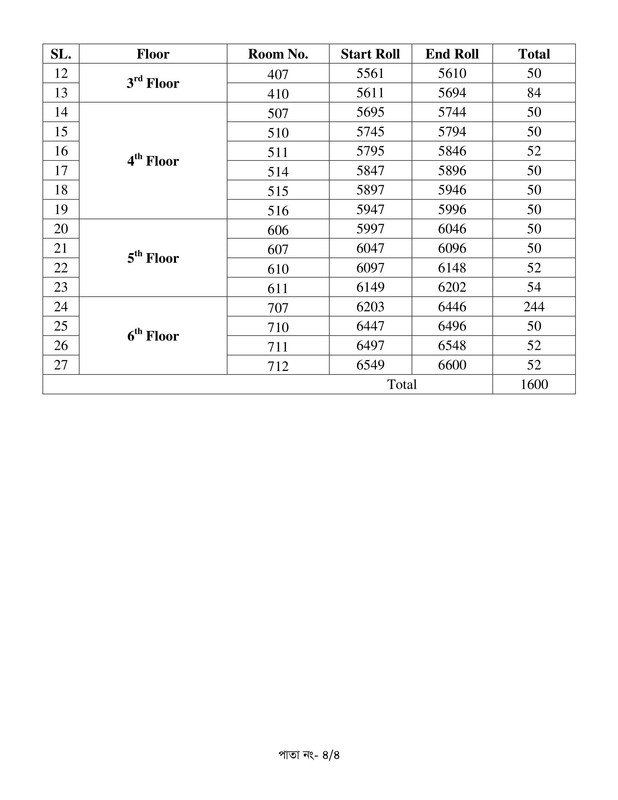 16th-BJSC-Exam-Seat-Plan-2023-PDF-4