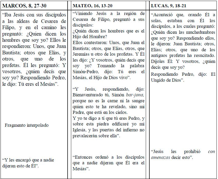 Duda sobre Jesucristo