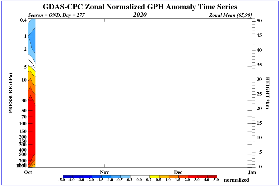 time-pres-HGT-ANOM-OND-NH-2020.png