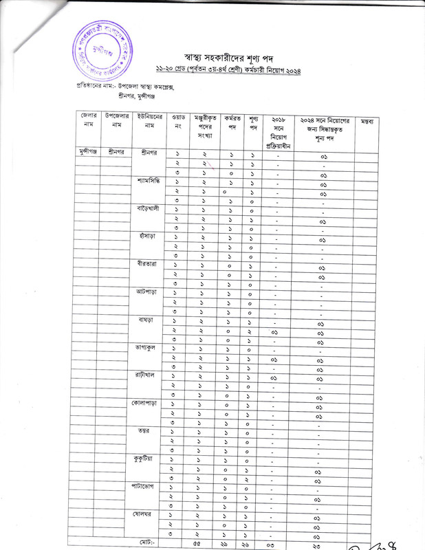 CS-Munshiganj-Posts-Vacancy-List-PDF-5