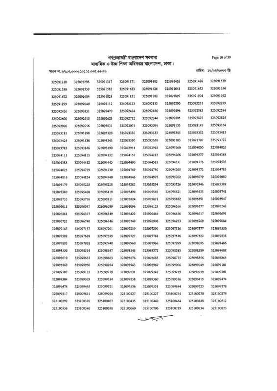 DSHE-Office-Sohayok-MCQ-Exam-Result-2023-PDF-10